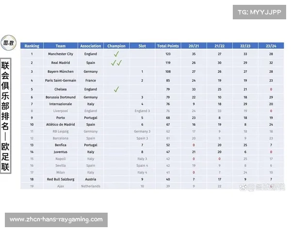 深入解读2025世俱杯参赛俱乐部的选拔标准与背后原因